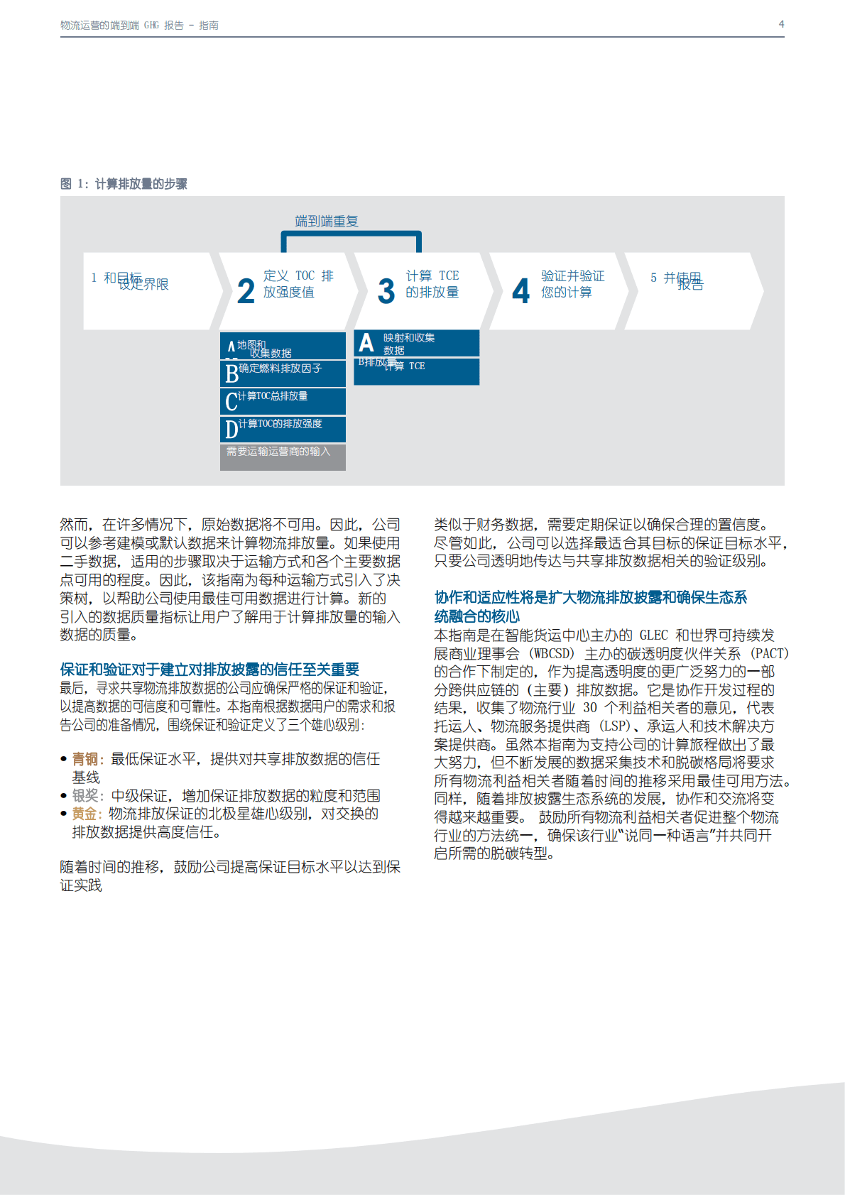 GLEC：物流运营的端到端温室气体报告 第4页