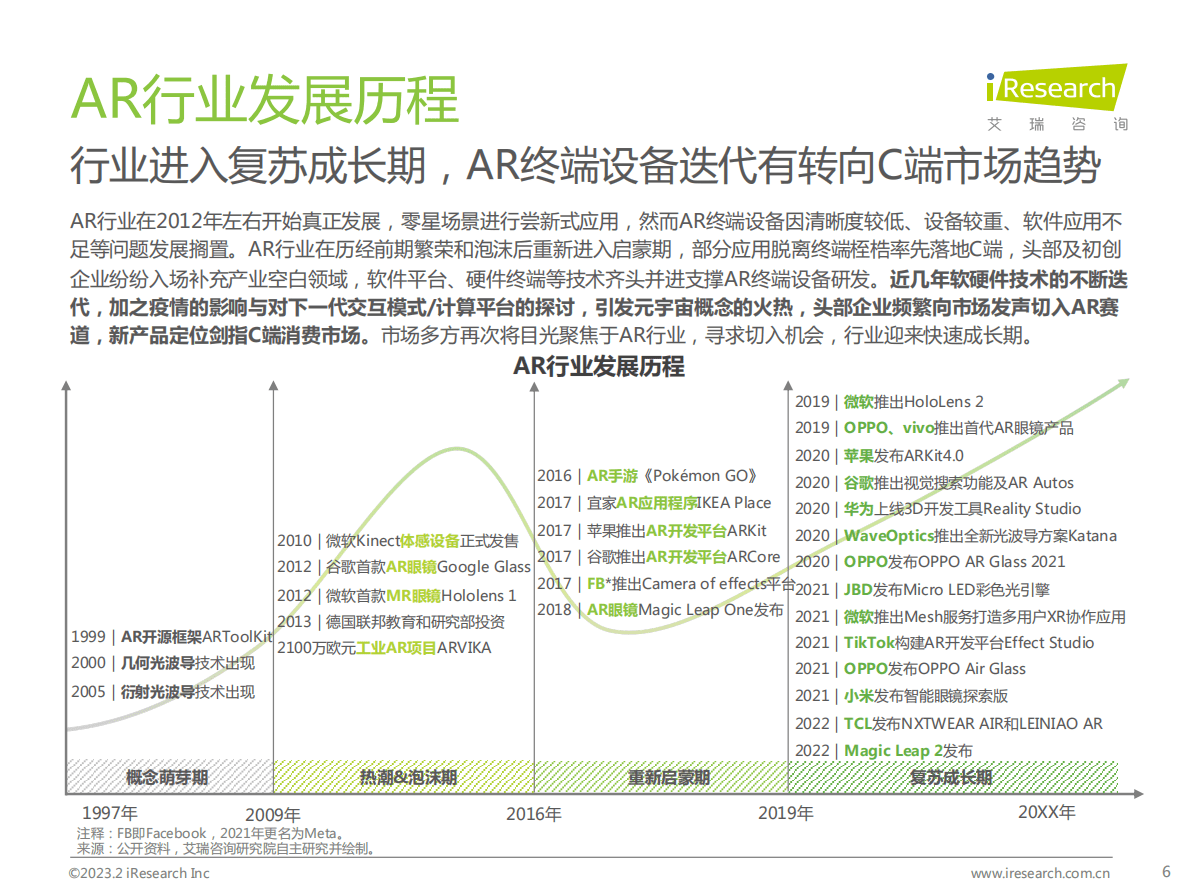 艾瑞咨询：2023年中国增强现实（AR）行业研究报告 第6页