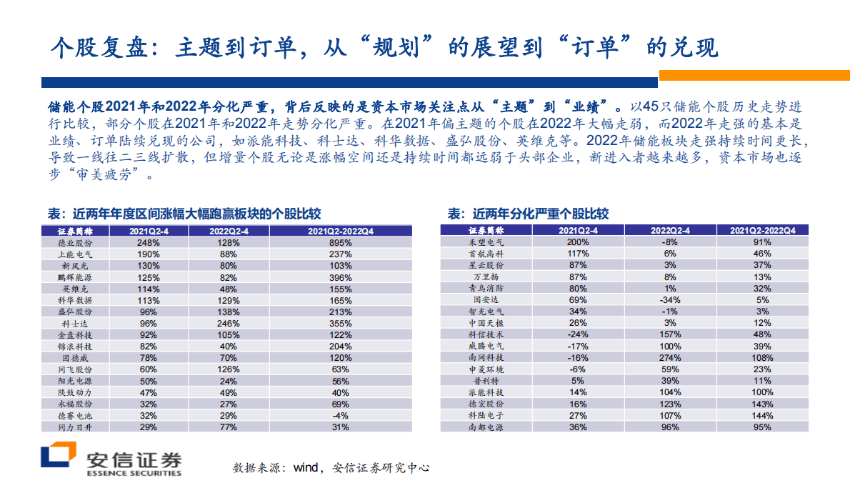 安信证券：储能行业策略报告：储能集成：近看&ldquo;百花齐放&rdquo;，远观&ldquo;一枝独秀&rdquo; 第5页