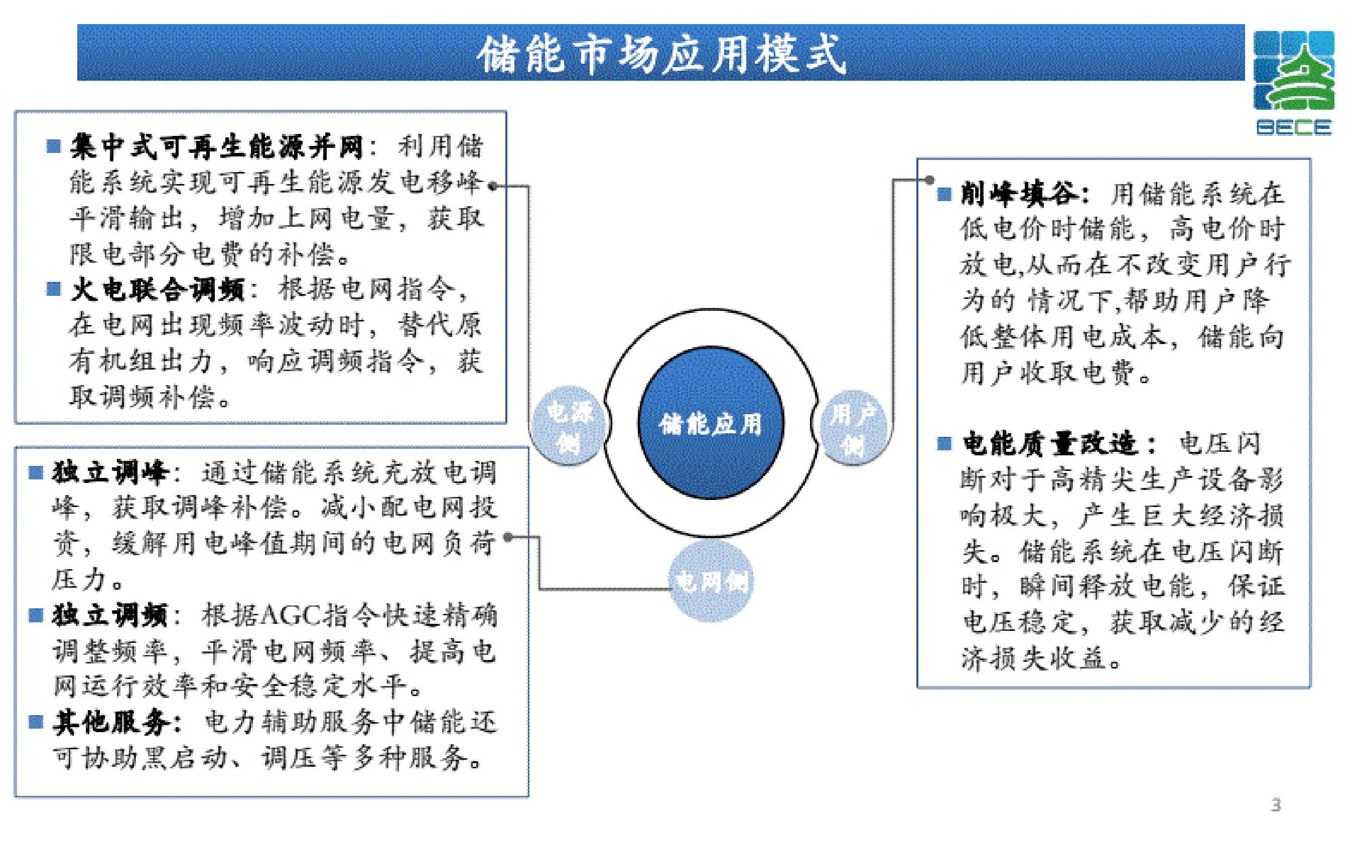 北控清洁能源集团：储能项目融资方式及案例交流 第3页