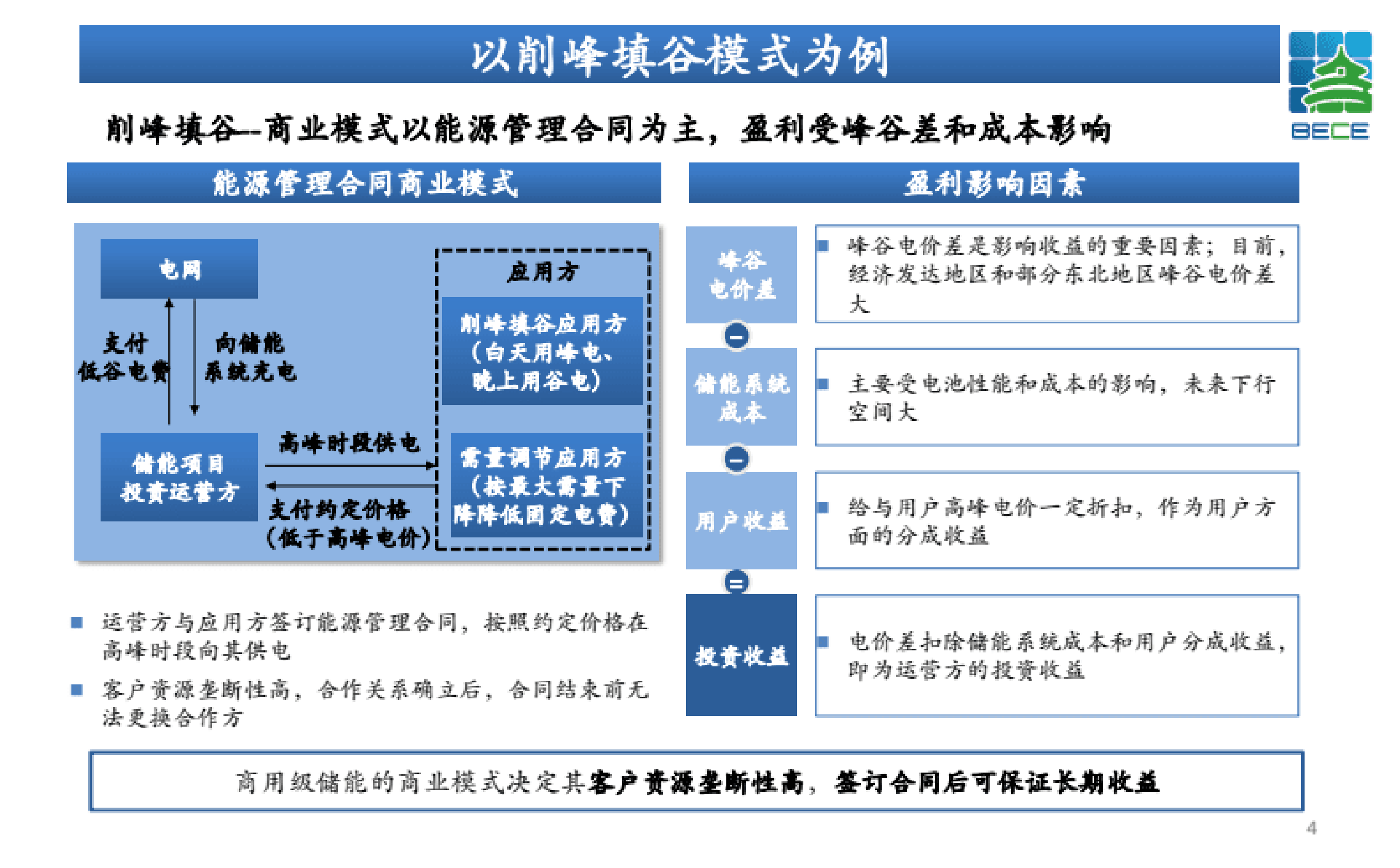 北控清洁能源集团：储能项目融资方式及案例交流 第4页