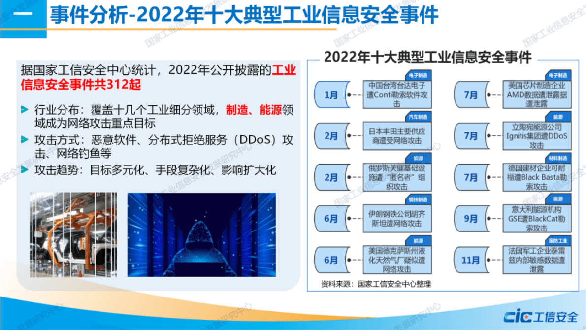 工信安全中心：2022年工业信息安全态势报告 第4页