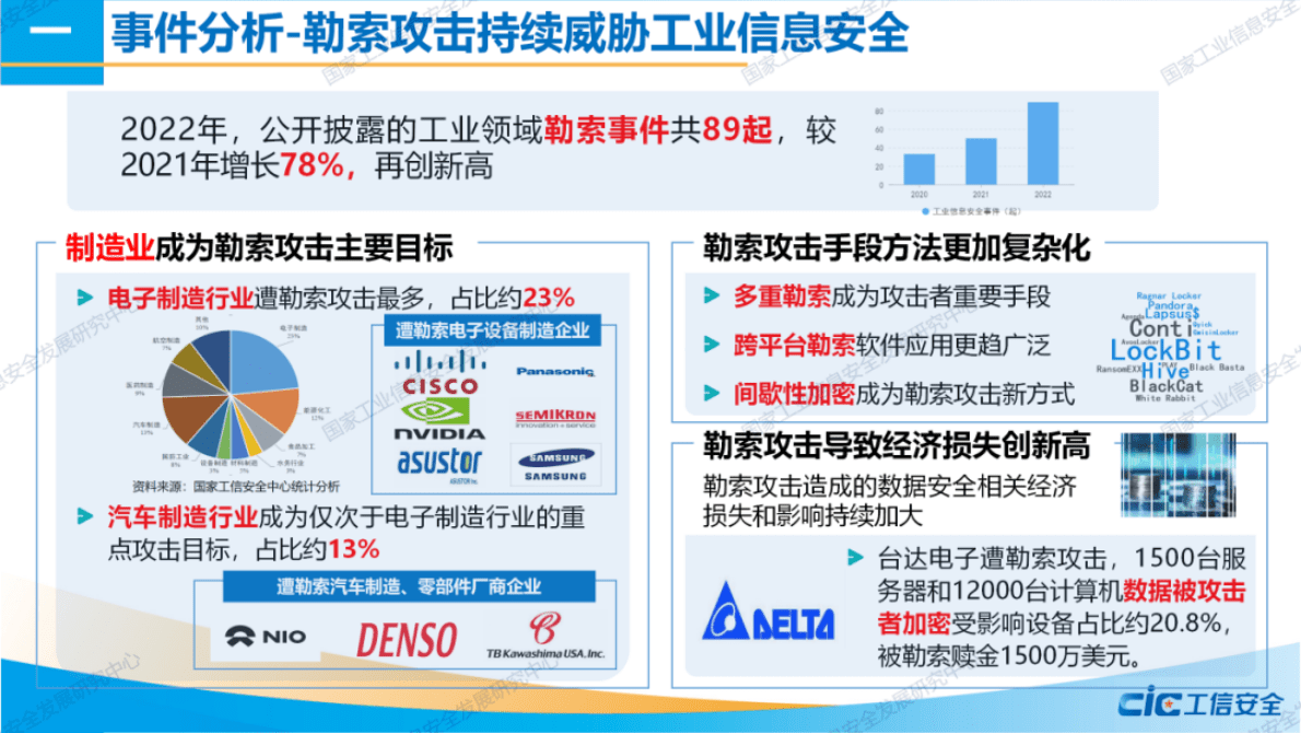 工信安全中心：2022年工业信息安全态势报告 第5页