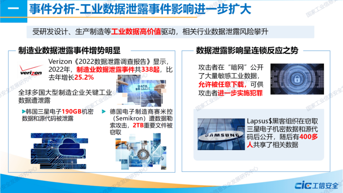 工信安全中心：2022年工业信息安全态势报告 第6页