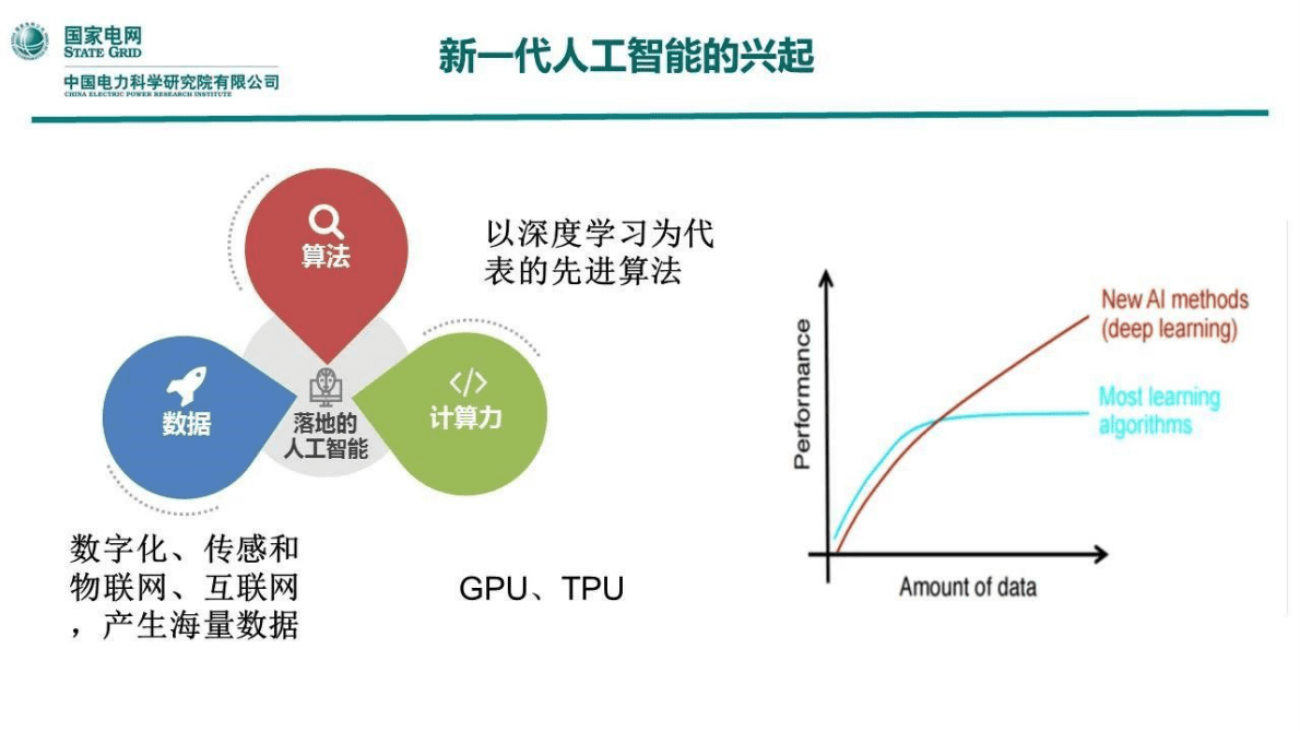 国家电网：人工智能在电力系统的应用研究 第3页