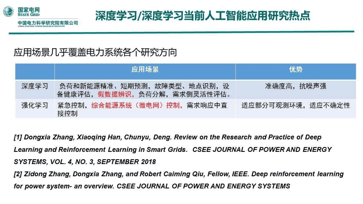 国家电网：人工智能在电力系统的应用研究 第4页