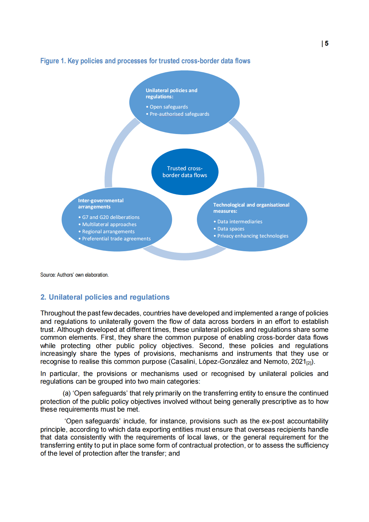 经合组织（OECD）：跨境数据流动：盘点关键政策和举措【英文版】 第5页