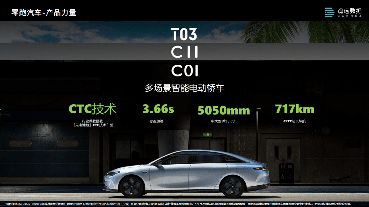 零跑汽车：在零跑如何食用数据大餐&mdash;&mdash;以BI促进数据分析工作的优化 第5页