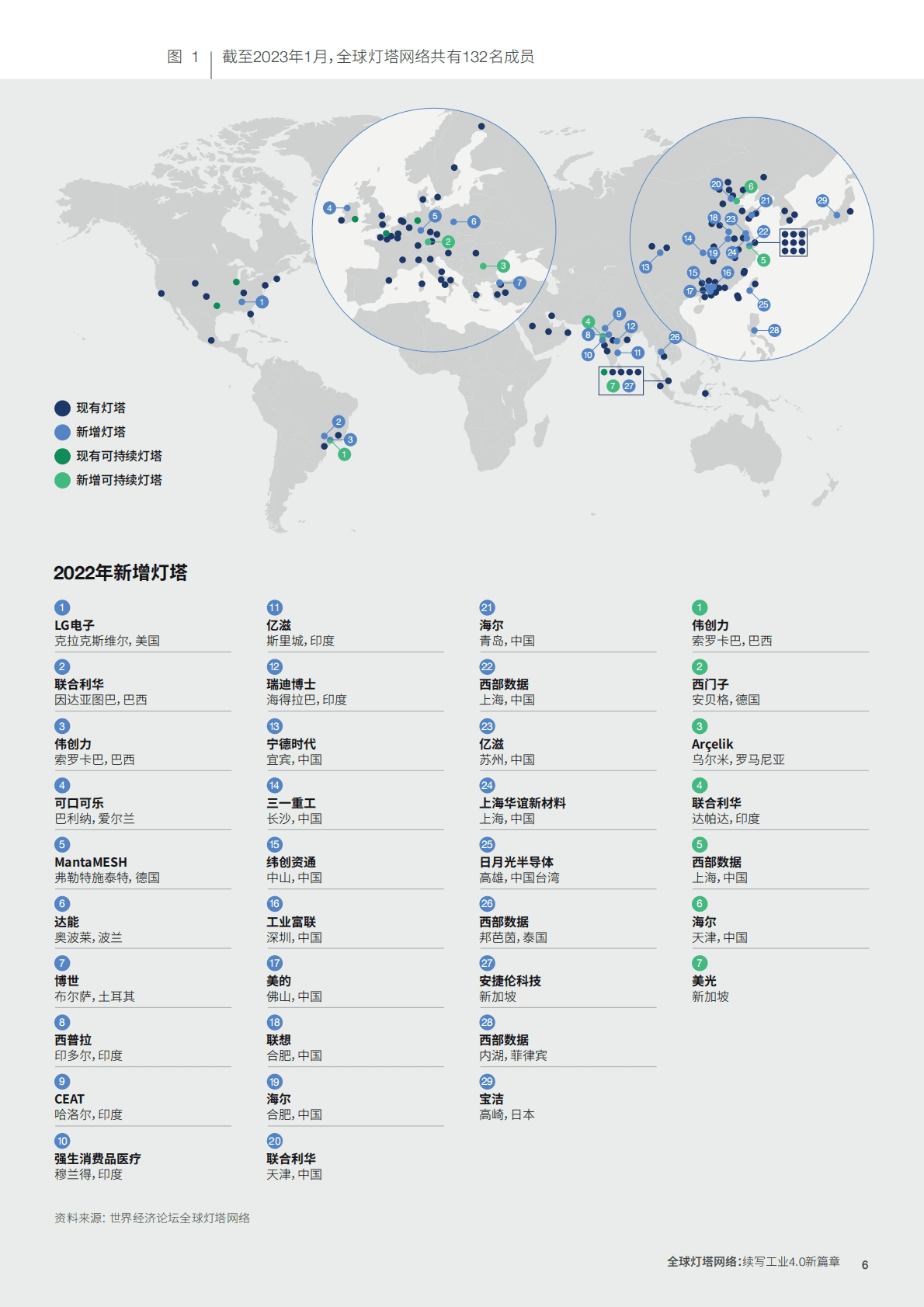 麦肯锡：全球灯塔网络：续写工业4.0新篇章 第6页