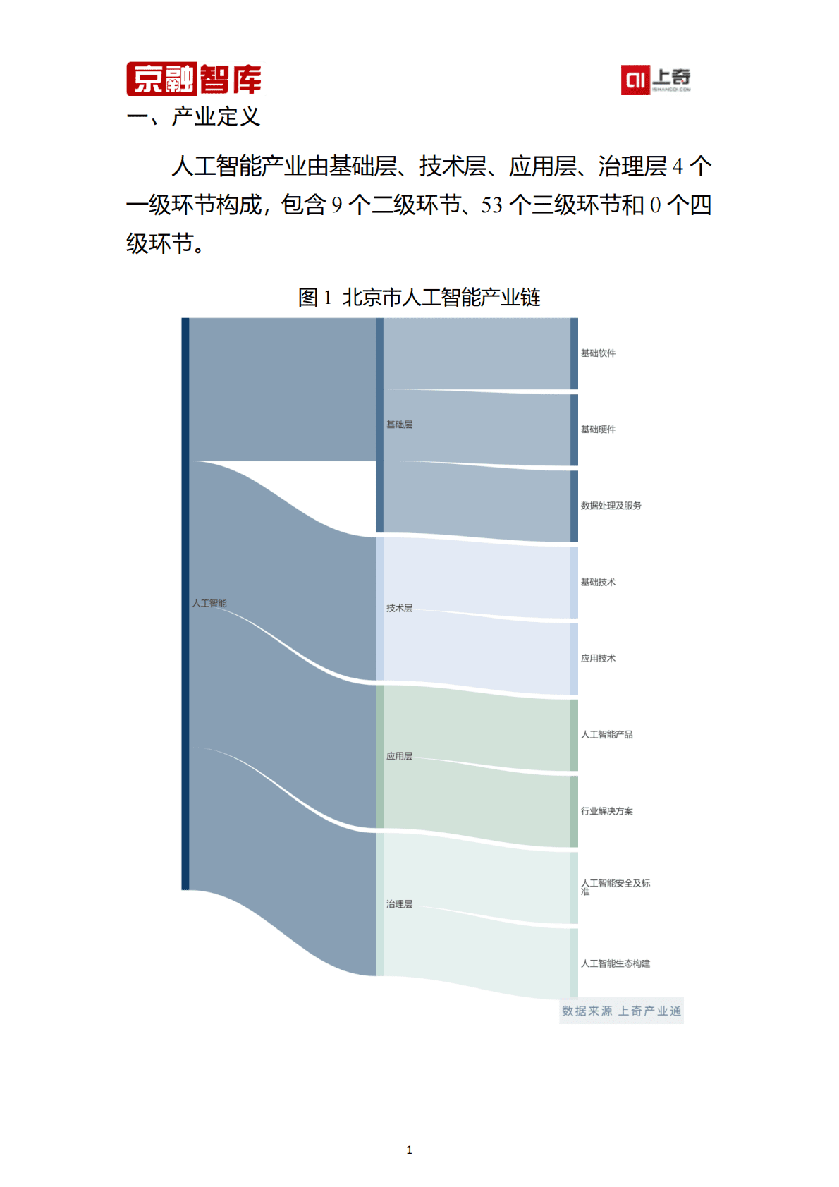 上奇研究院：北京市人工智能产业分析报告（2023） 第3页