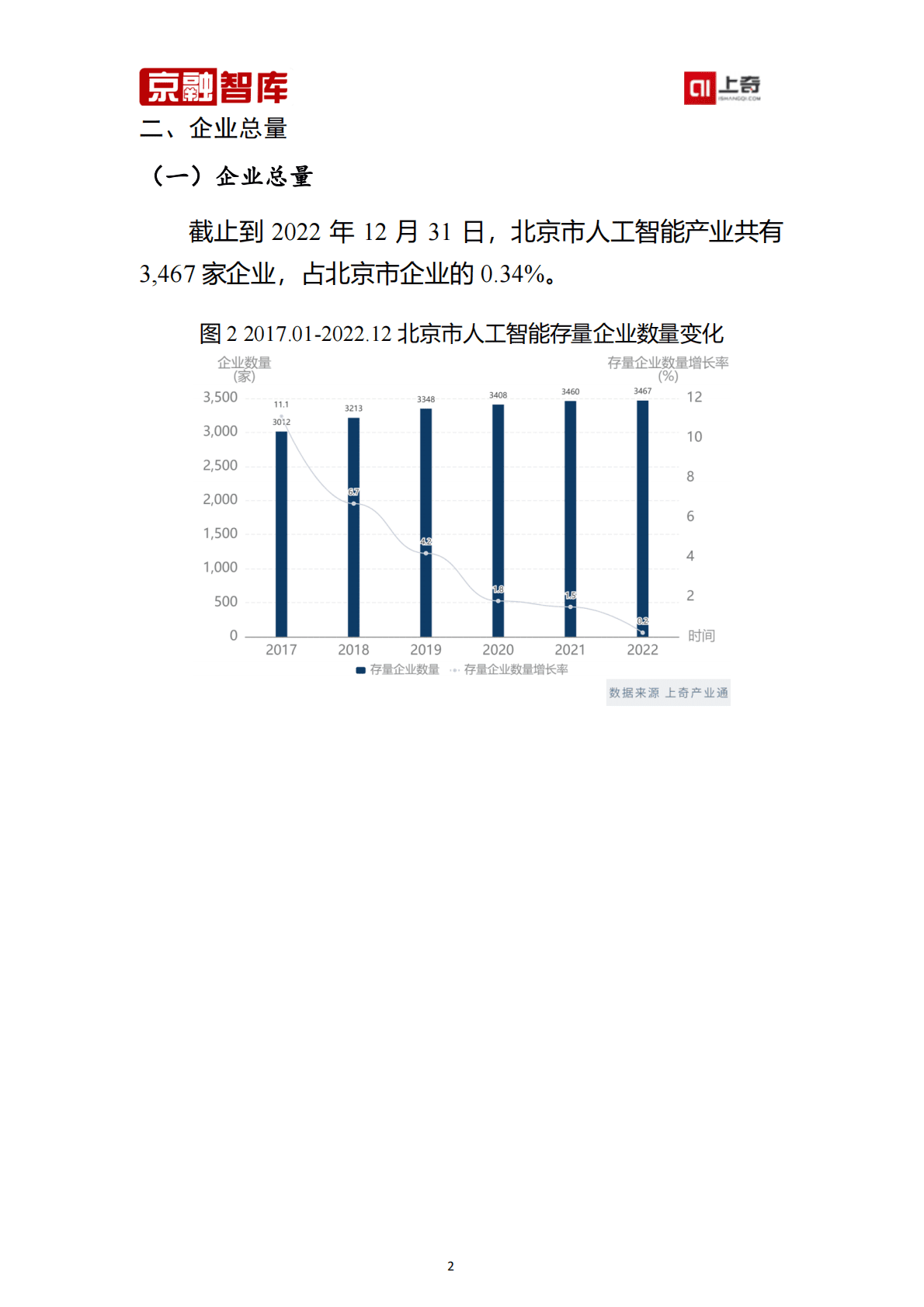 上奇研究院：北京市人工智能产业分析报告（2023） 第4页