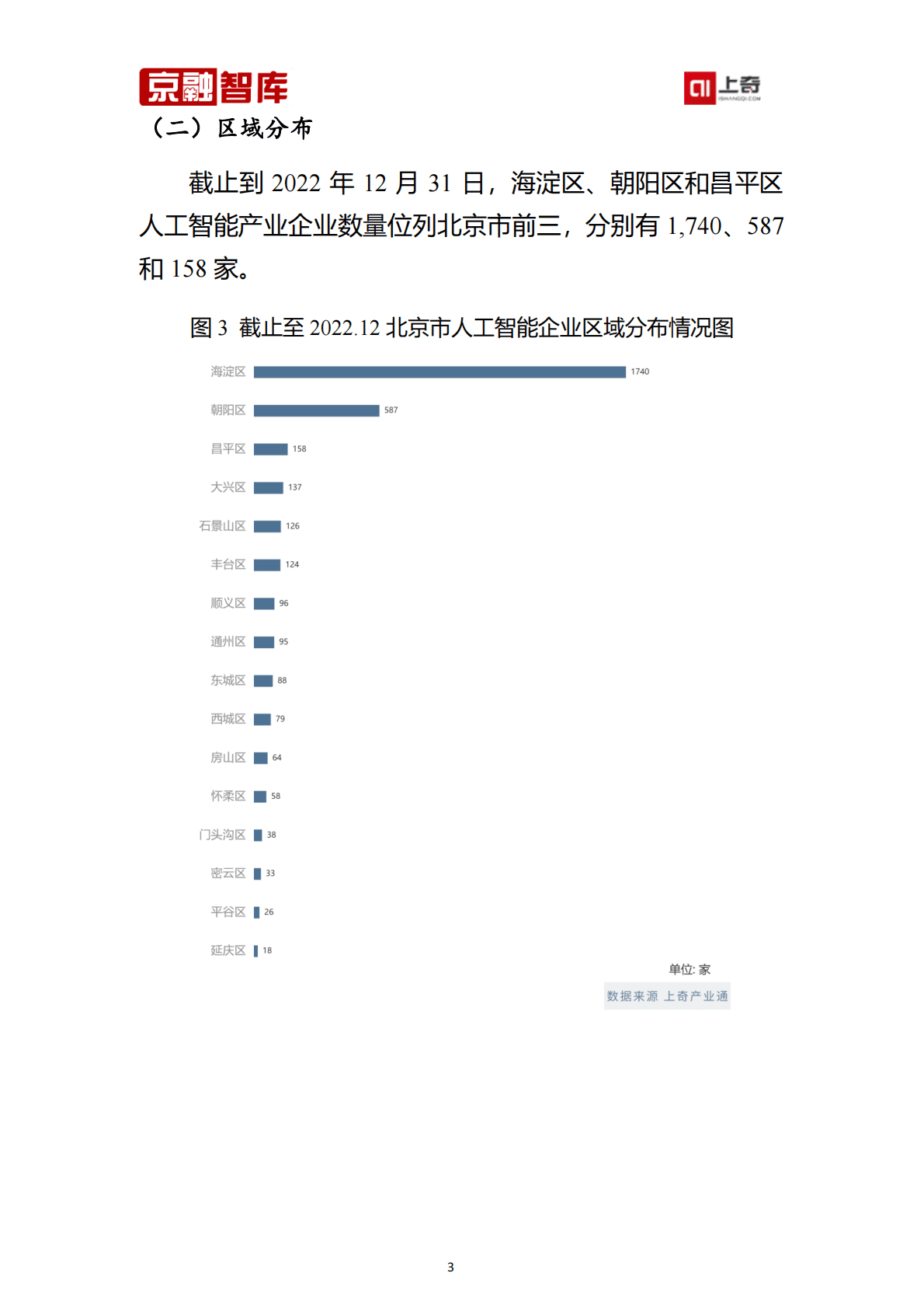 上奇研究院：北京市人工智能产业分析报告（2023） 第5页