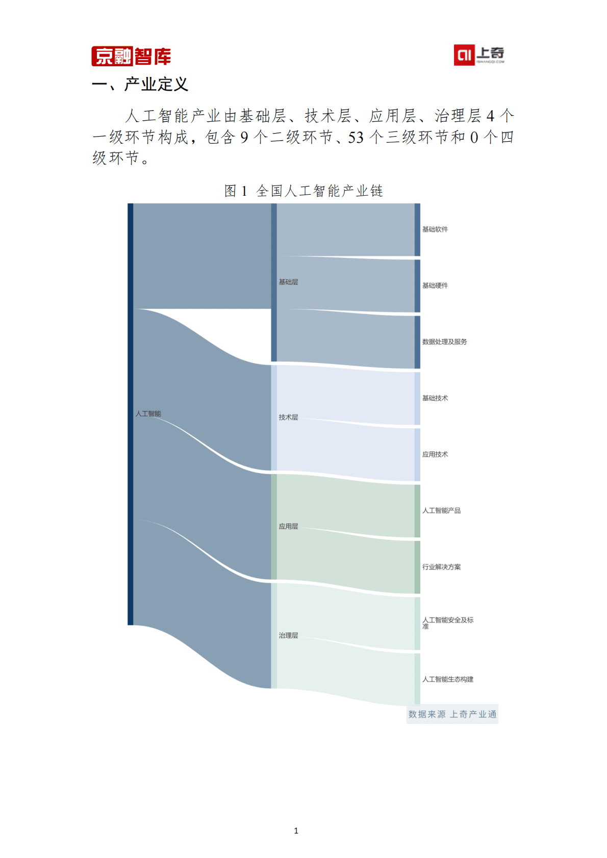 上奇研究院：人工智能产业分析报告（2023） 第3页
