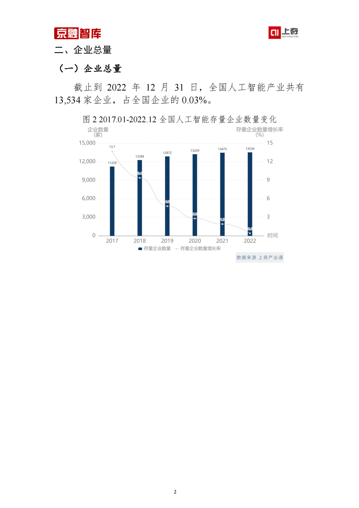 上奇研究院：人工智能产业分析报告（2023） 第4页