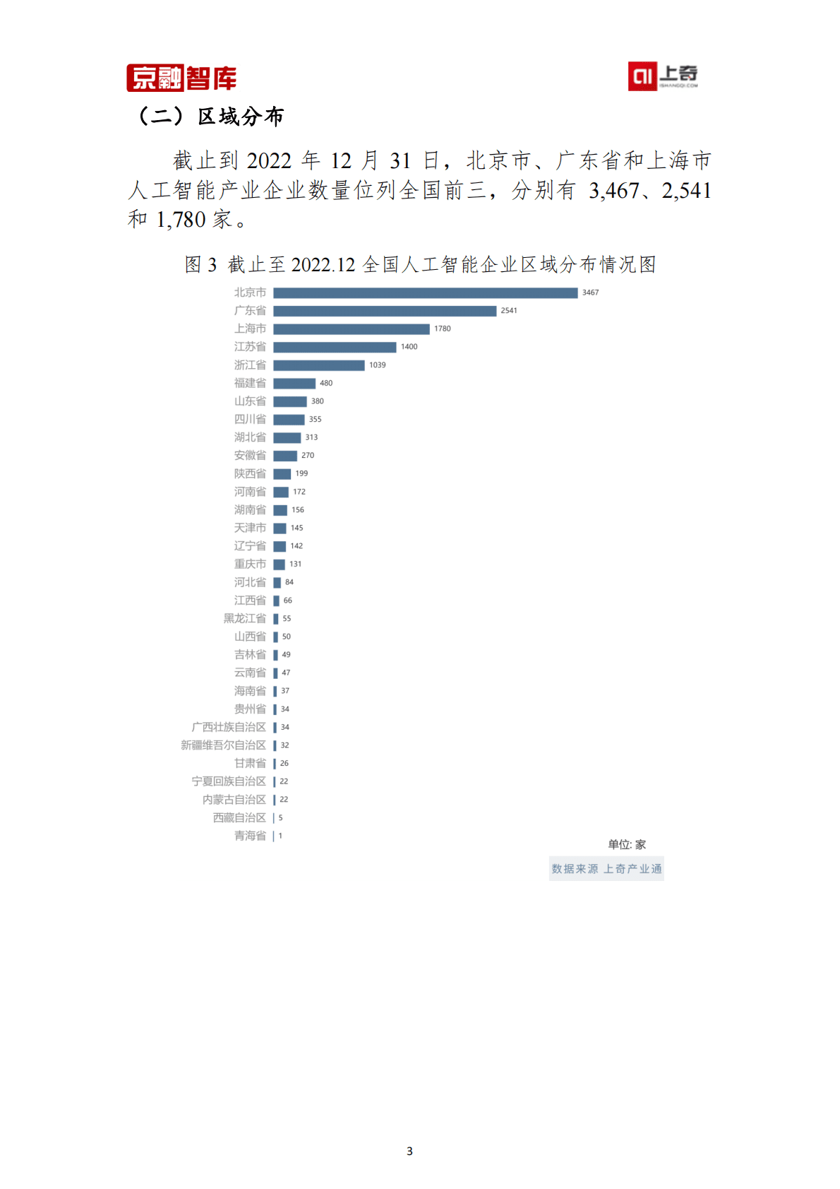 上奇研究院：人工智能产业分析报告（2023） 第5页