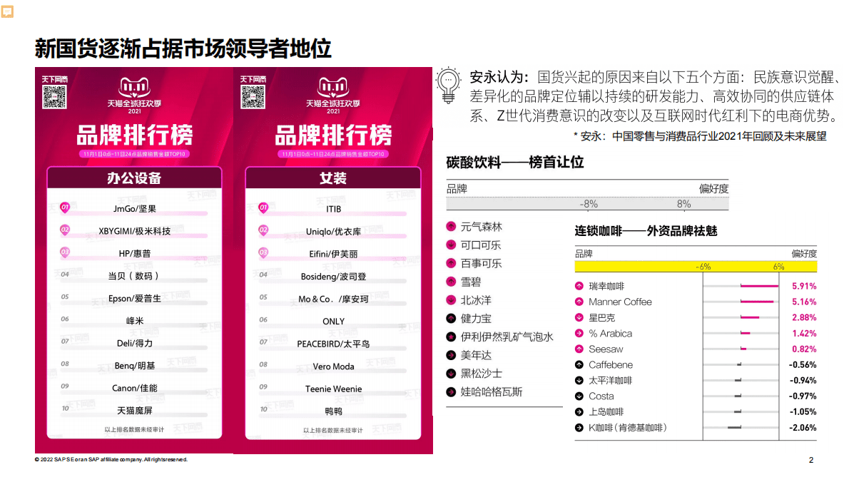思爱普：云端数智铸就国货长红 第2页