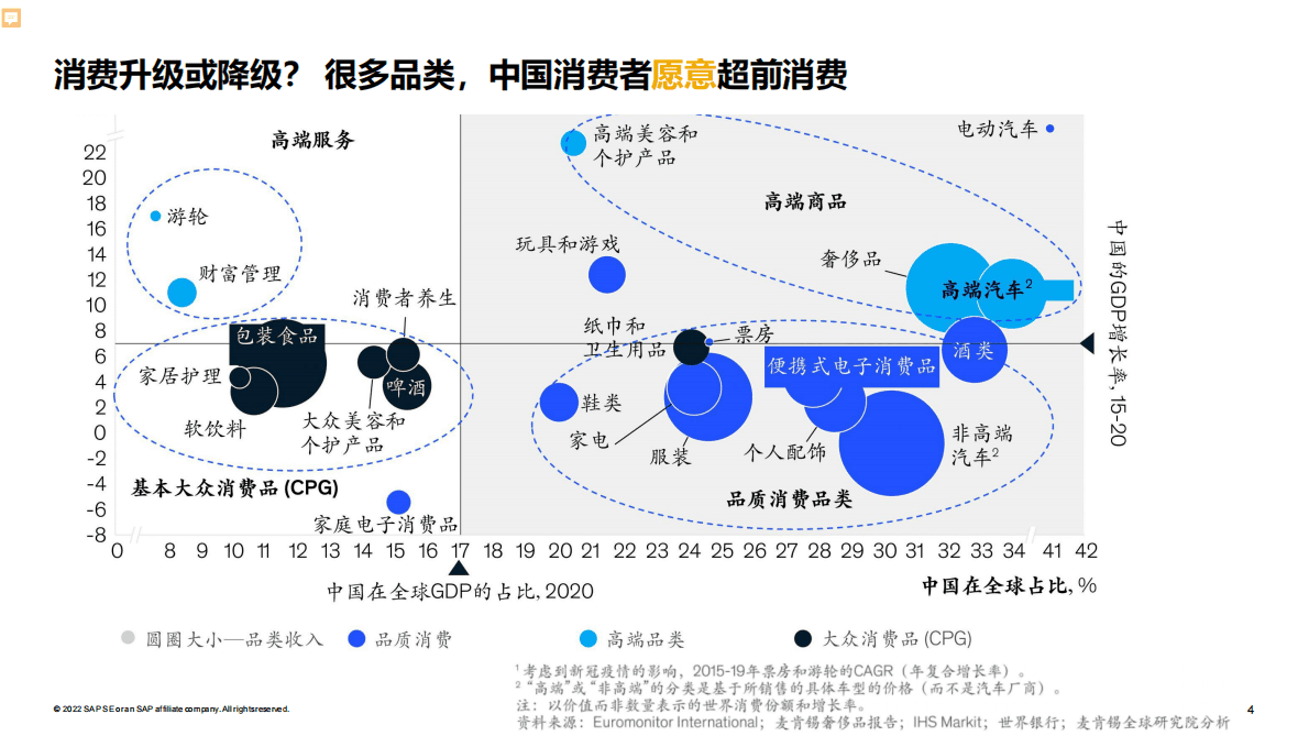 思爱普：云端数智铸就国货长红 第4页