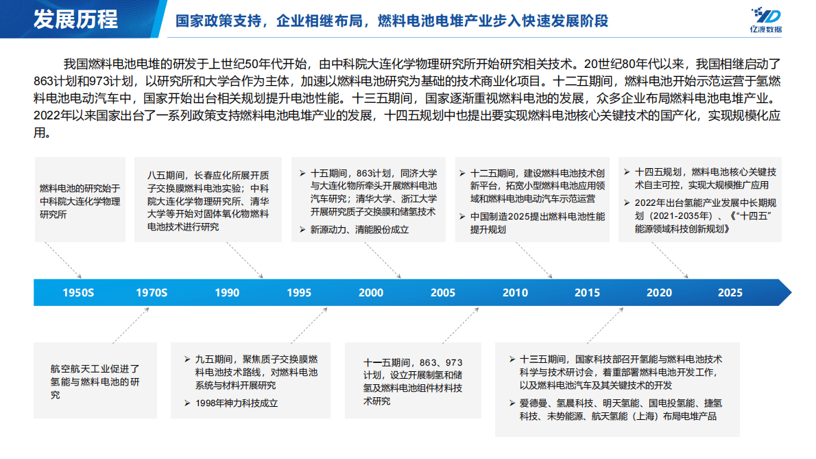 亿渡数据：2022年中国燃料电池电堆行业研究报告 第6页