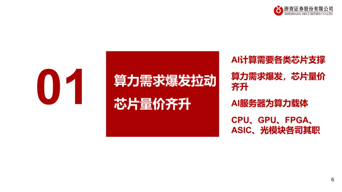 浙商证券：ChatGPT芯片算力：研究框架——AIGC算力时代系列报告 第6页