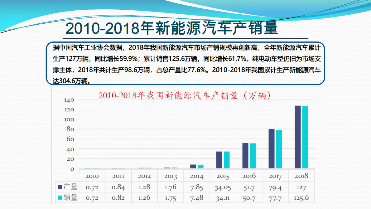中国汽车动力电池产业创新联盟：如何提升动力电池再利用的效率？ 第3页