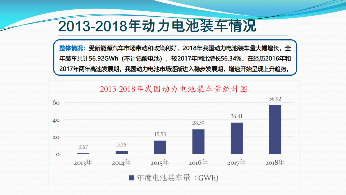 中国汽车动力电池产业创新联盟：如何提升动力电池再利用的效率？ 第4页