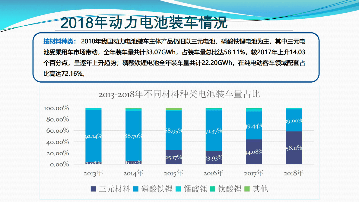 中国汽车动力电池产业创新联盟：如何提升动力电池再利用的效率？ 第5页