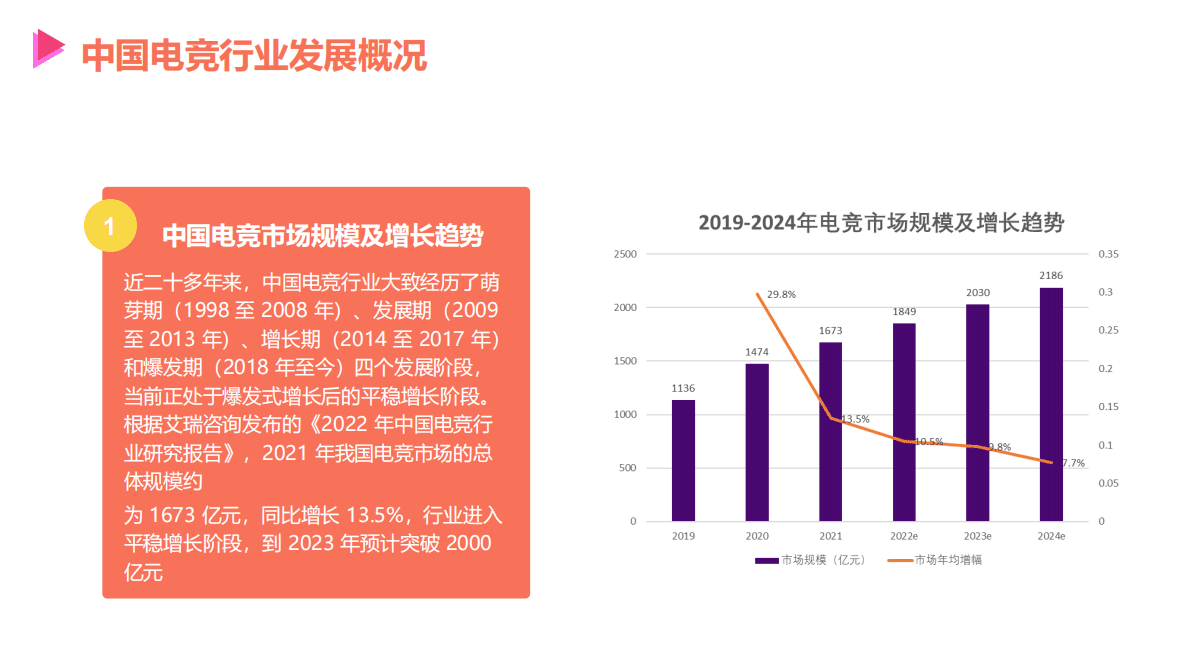 2023电竞酒店市场调研报告 第5页