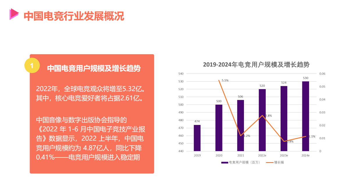 2023电竞酒店市场调研报告 第6页