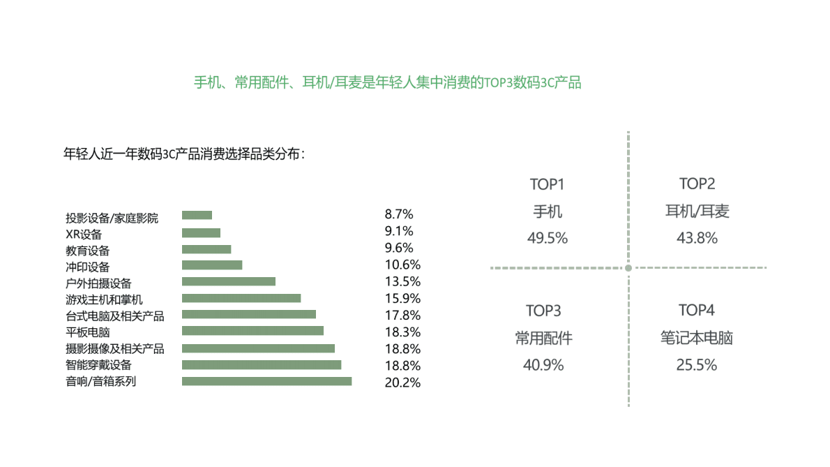 创客贴：2022-2023数码电子产品行业报告 第5页