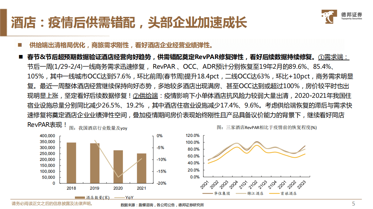 德邦证券：社服&新消费行业23年投资策略： 景气向上，守正出奇 第6页