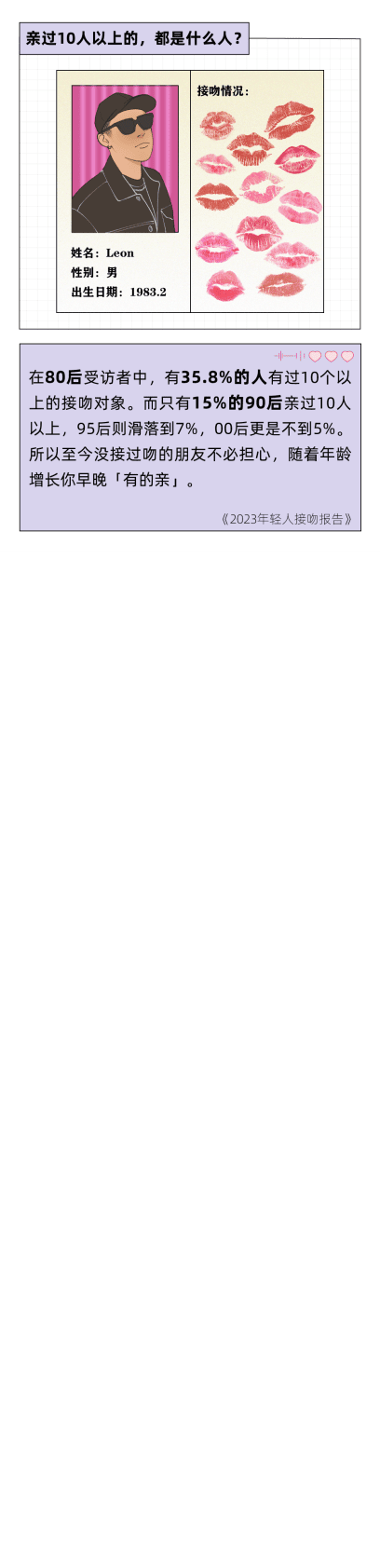 后浪研究所：2023年轻人接吻报告 第3页