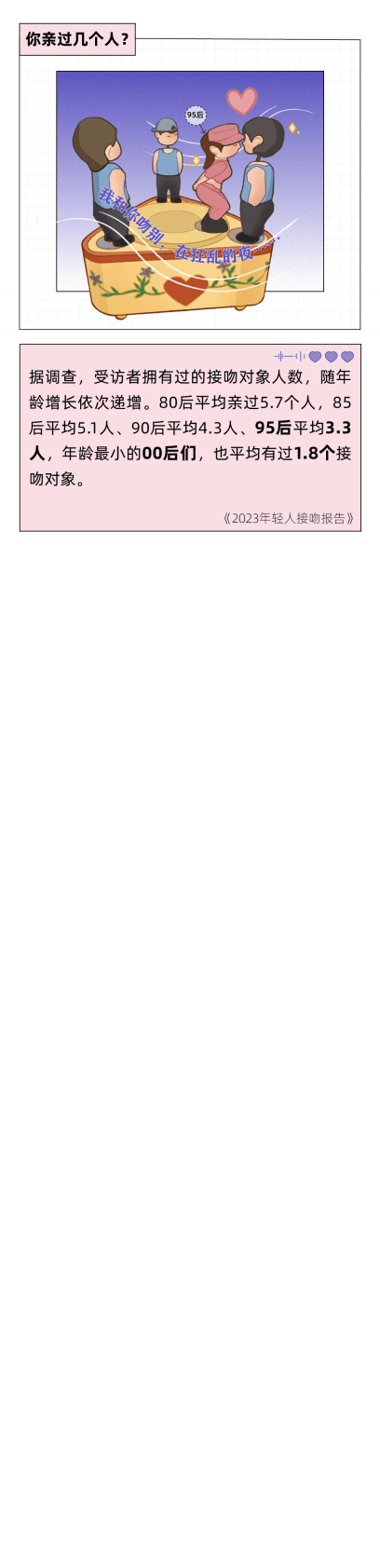 后浪研究所：2023年轻人接吻报告 第2页