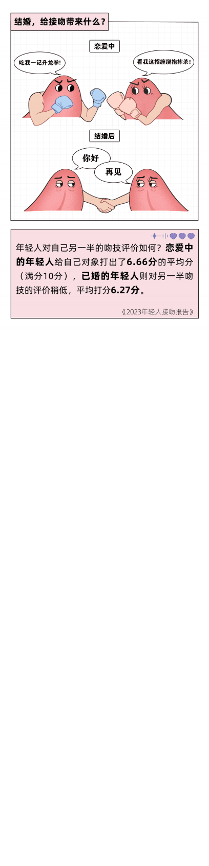 后浪研究所：2023年轻人接吻报告 第6页