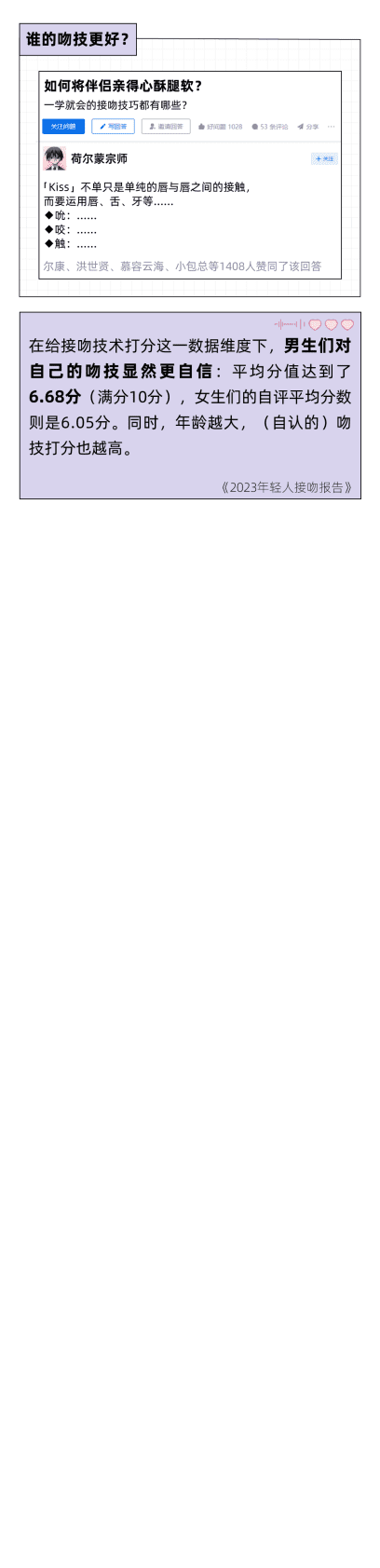 后浪研究所：2023年轻人接吻报告 第5页