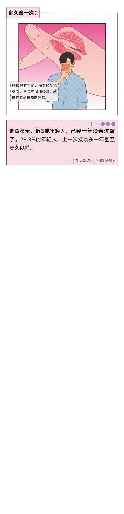 后浪研究所：2023年轻人接吻报告 第4页