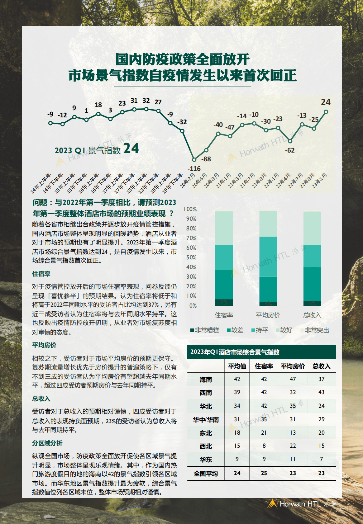浩华CHAT：2023年第一季度中国酒店市场景气调查报告 第3页