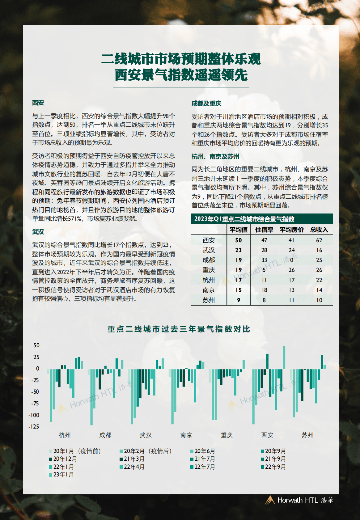 浩华CHAT：2023年第一季度中国酒店市场景气调查报告 第5页