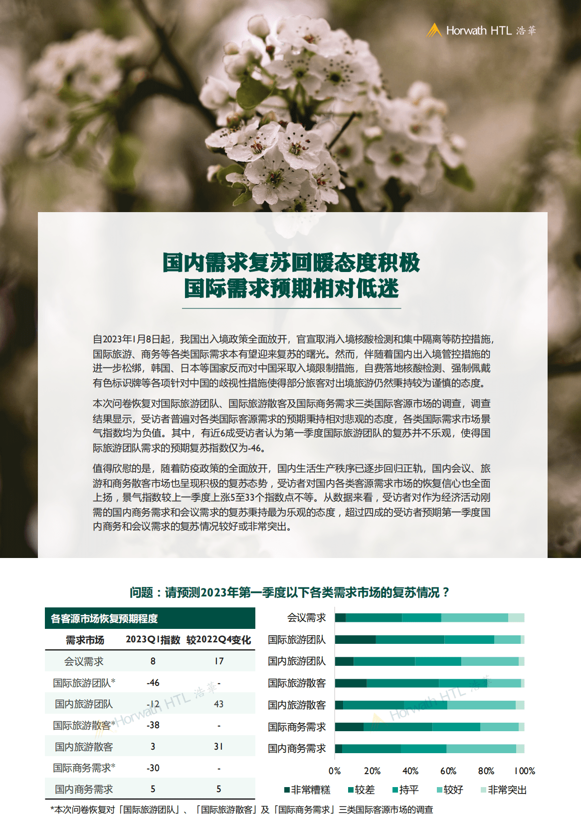 浩华CHAT：2023年第一季度中国酒店市场景气调查报告 第6页