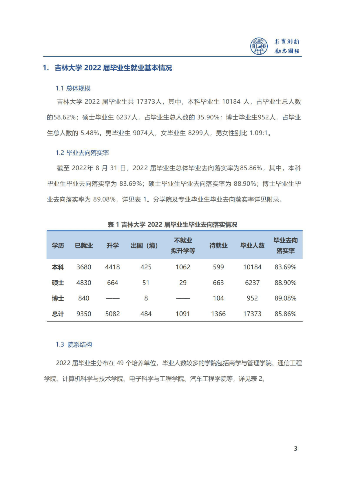 吉林大学：2022届毕业生就业质量报告 第6页