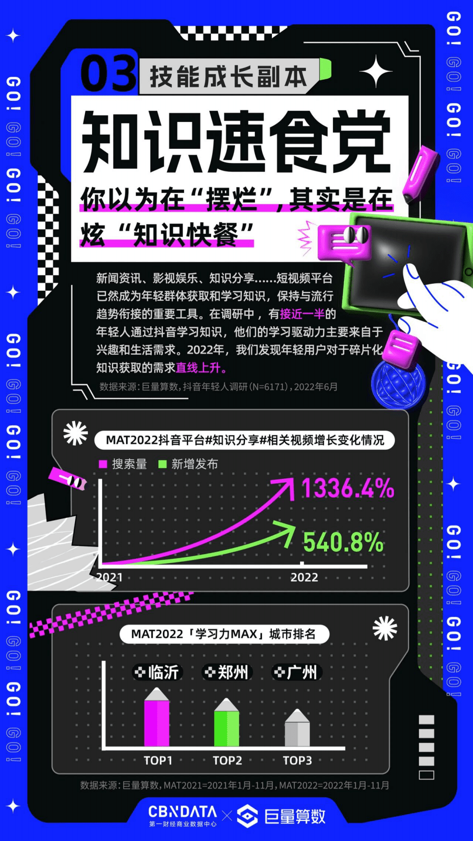 巨量算数：进击吧！我的人生副本——2023年度十大新新人类洞察 第4页