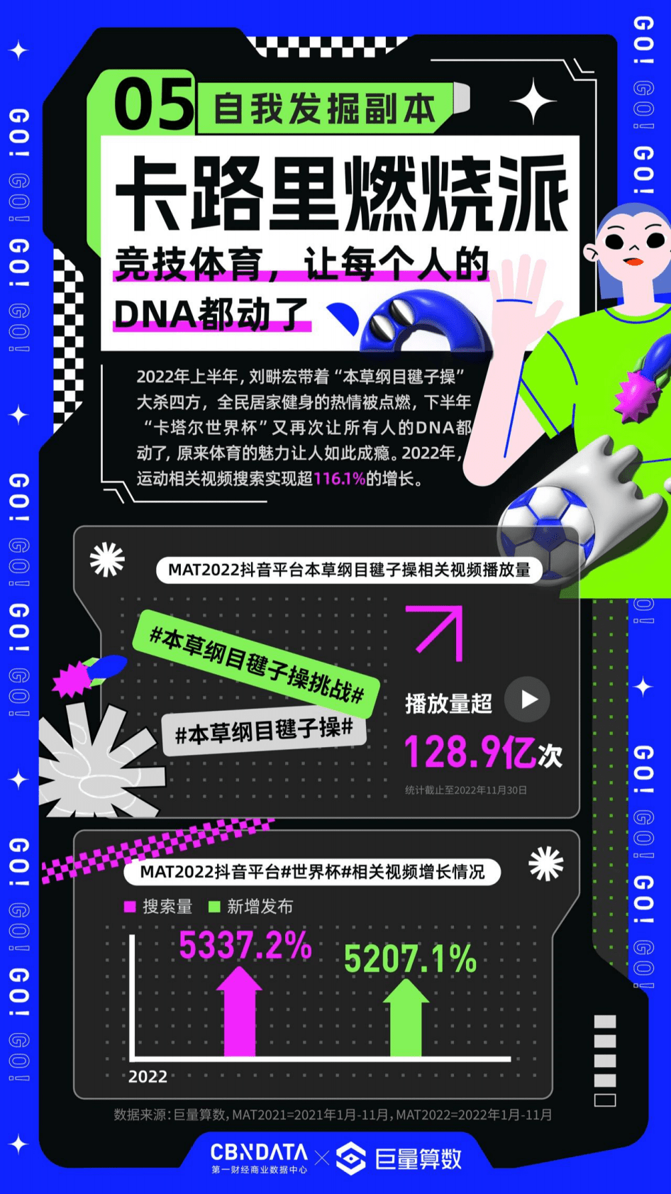 巨量算数：进击吧！我的人生副本——2023年度十大新新人类洞察 第6页