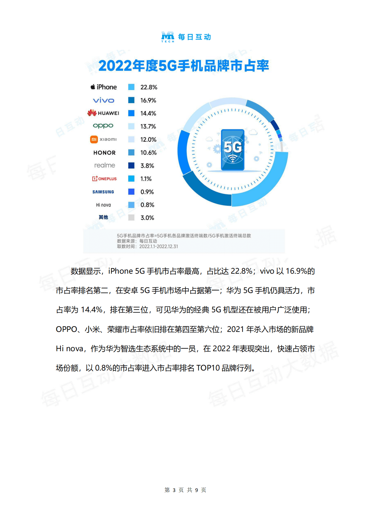 每日互动：2022年度5G智能手机报告 第4页