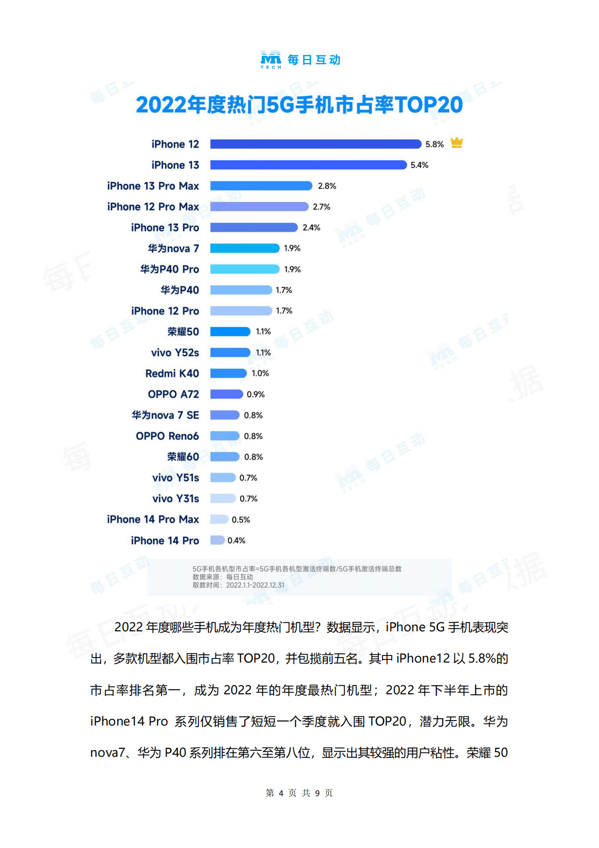 每日互动：2022年度5G智能手机报告 第5页