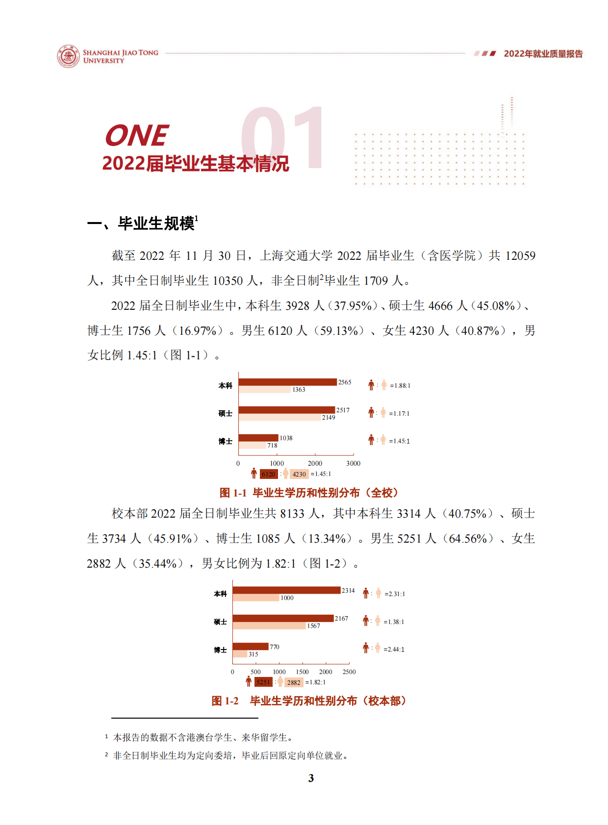 上海交通大学：2022年就业质量报告 第6页