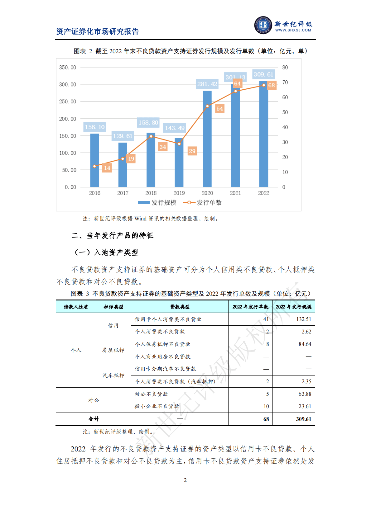 新世纪评级：2022年银行间市场不良贷款资产支持证券市场运行情况 第2页