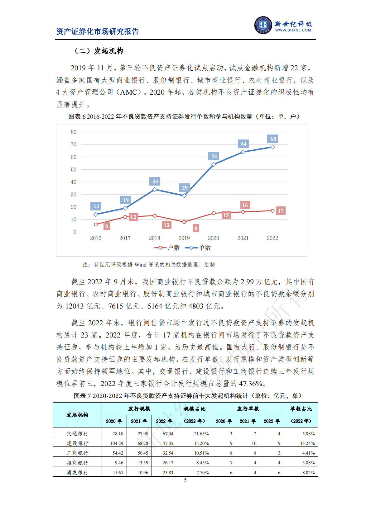 新世纪评级：2022年银行间市场不良贷款资产支持证券市场运行情况 第5页