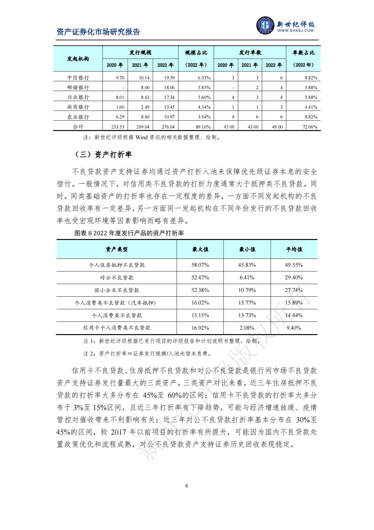 新世纪评级：2022年银行间市场不良贷款资产支持证券市场运行情况 第6页