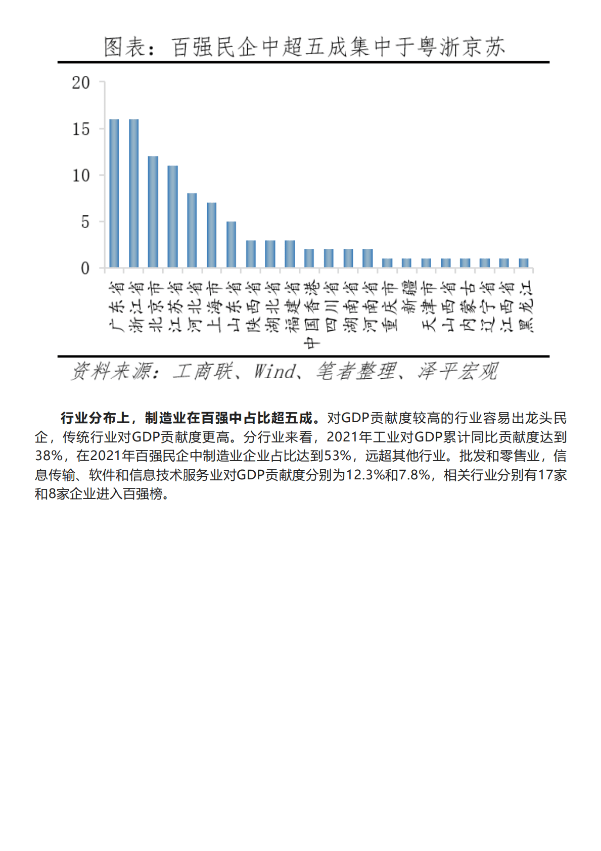 泽平宏观：中国民营企业百强排行榜2023 第6页