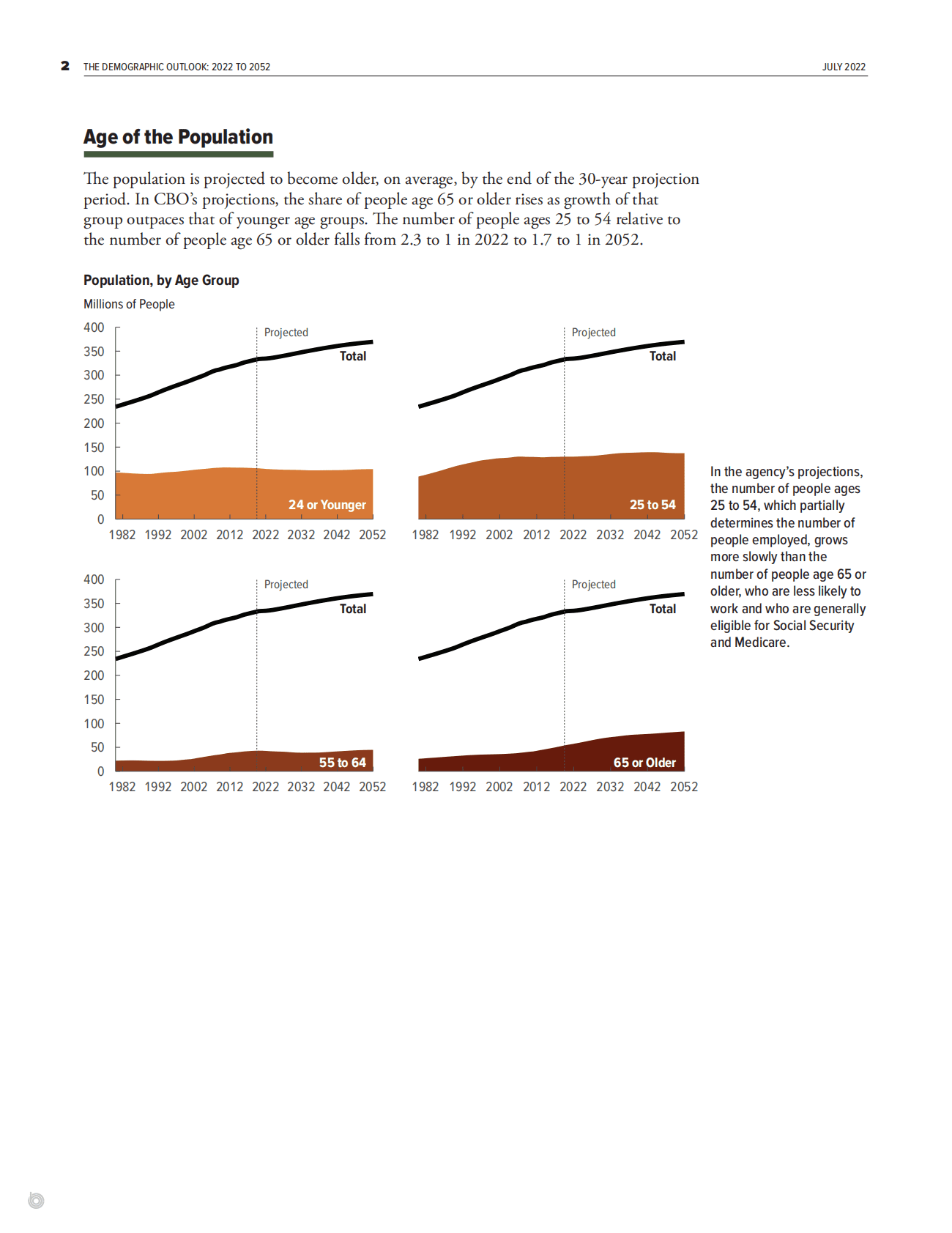 CBO：美国人口统计展望报告：2022至2052年【英文版】 第6页