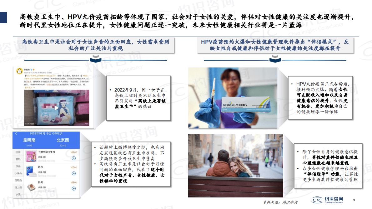 CIC灼识咨询：全球数字化女性健康管理行业蓝皮书 第3页